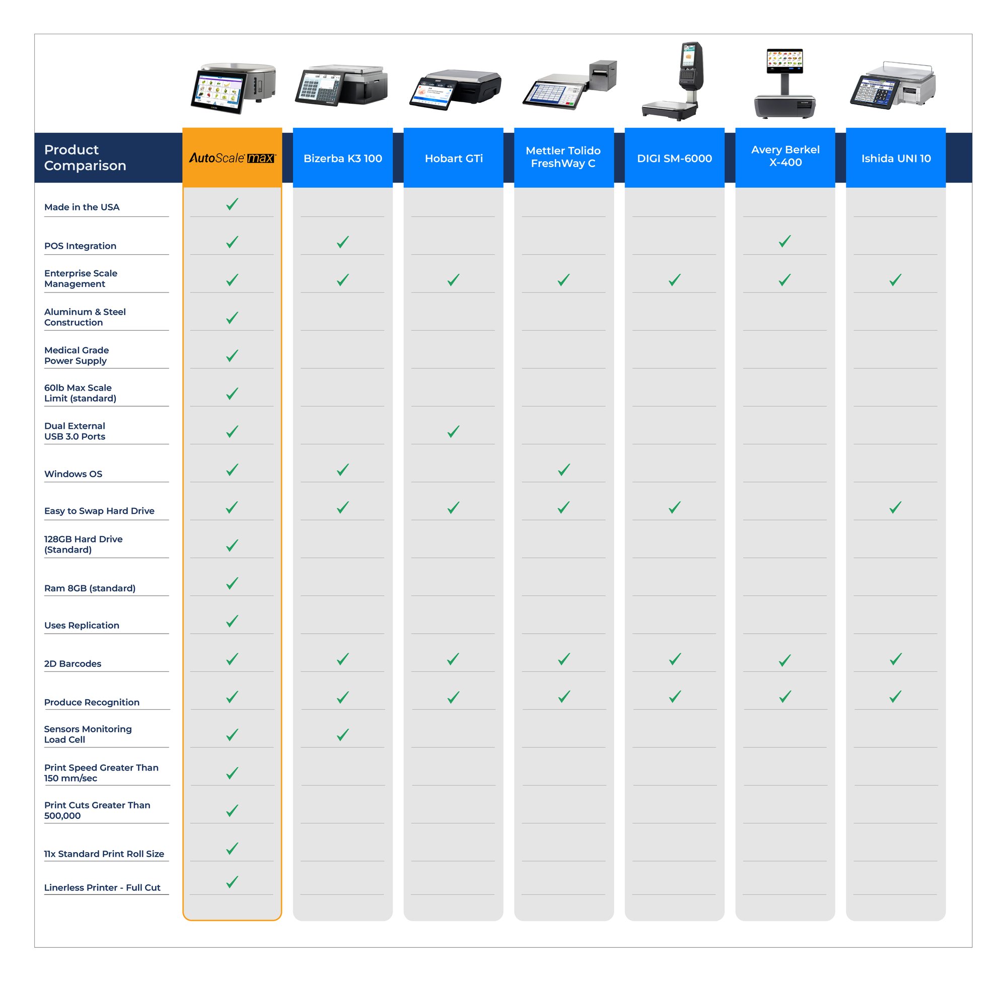 AutoScale Competitor Chart 2026