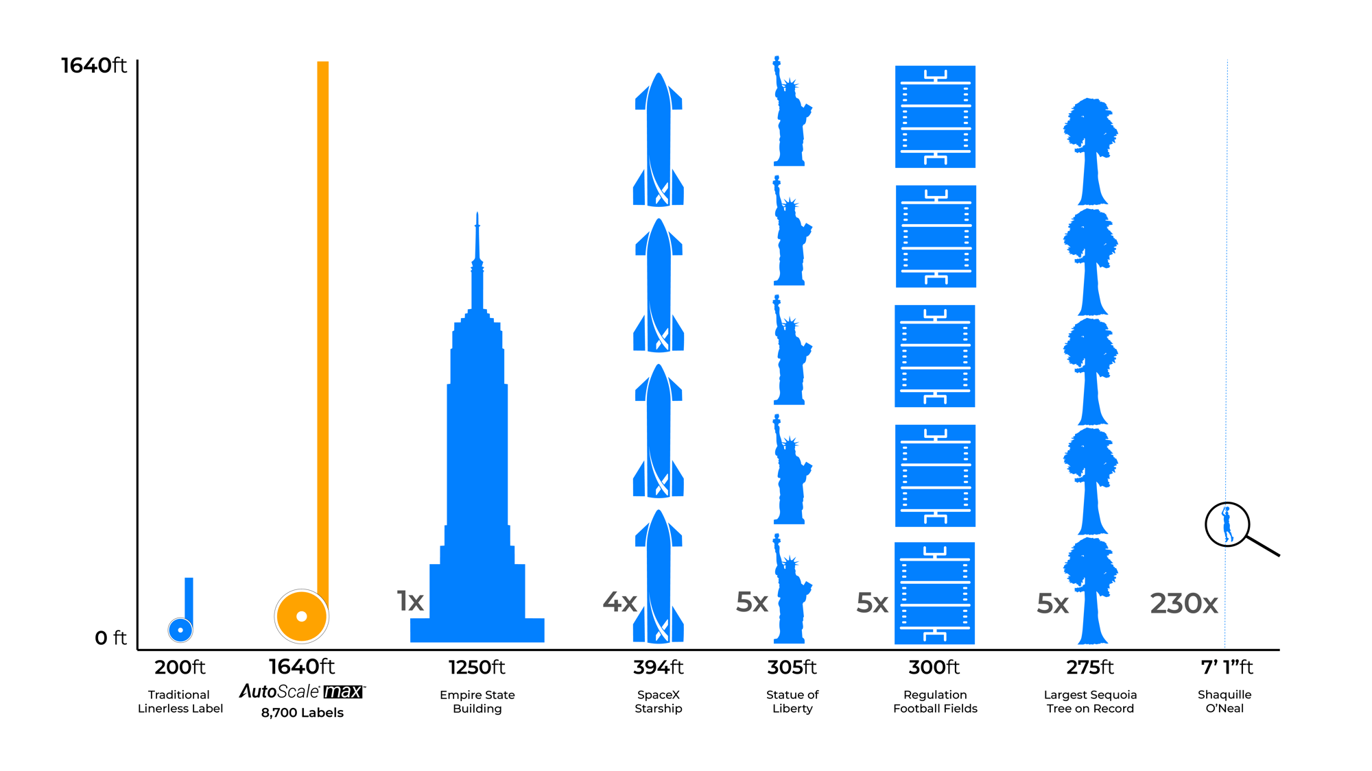 AutoScale-Max-Label-Length-Comparison_03-12-26