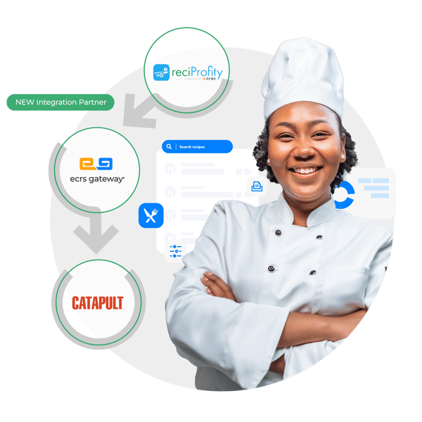 ECRS - email IMAGE - reciprofity + catapult - Integrations - final ECRS - email IMAGE - reciprofity + catapult - Integrations - final