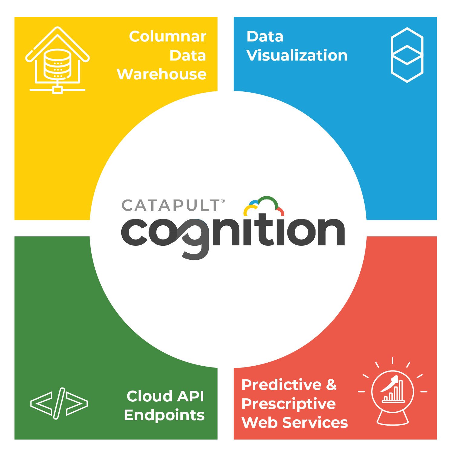 cognition quadrient copy cognition quadrient copy