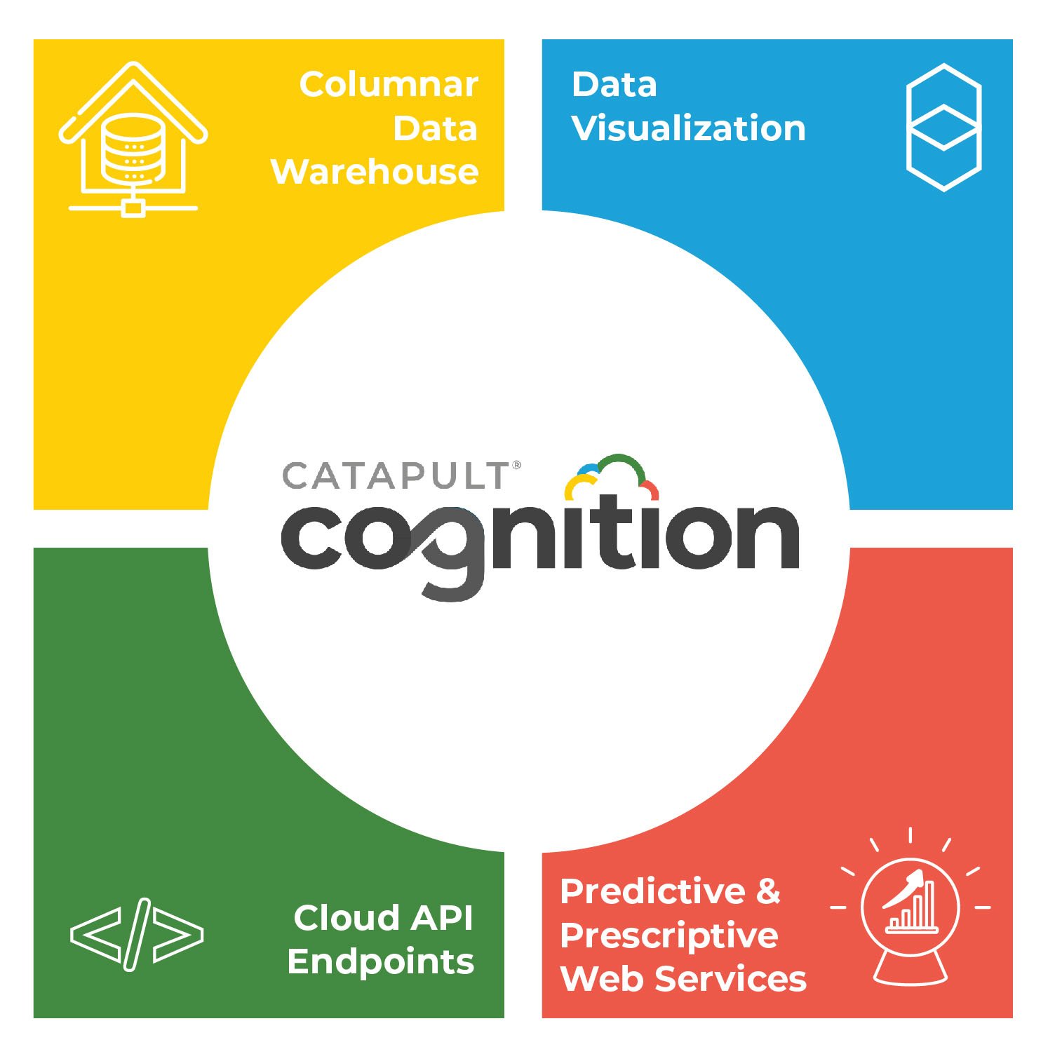 cognition quadrient copy