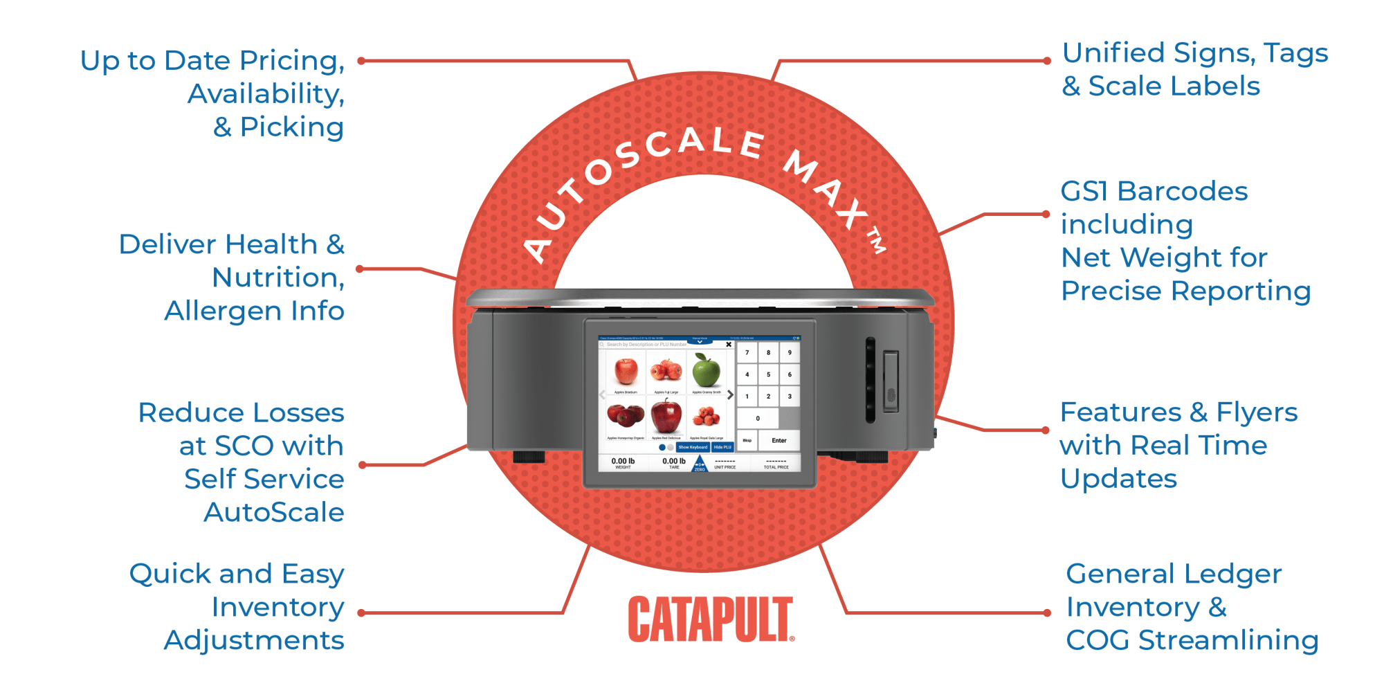 ecrs_autoscale_Max ecrs_autoscale_Max