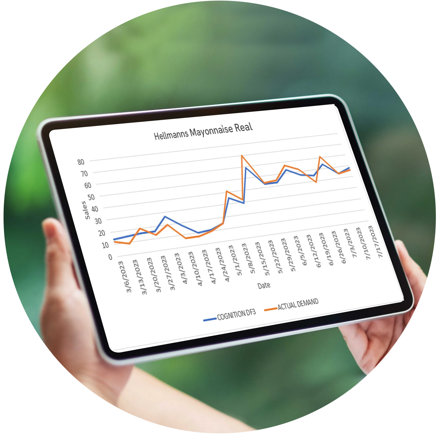 ecrs - cognition - order forecasting - image